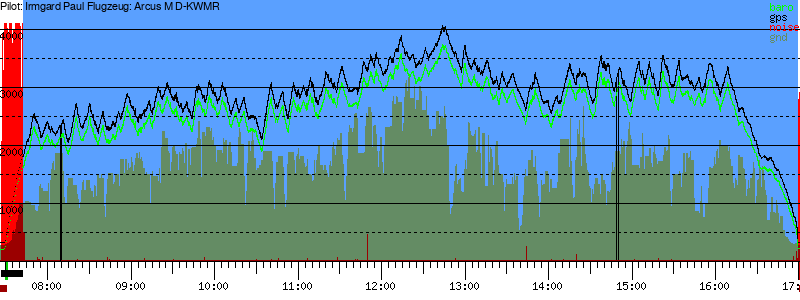 Barometer